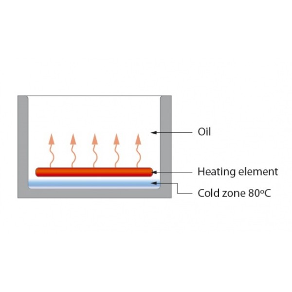 Friteuză electrică  FE 04 E